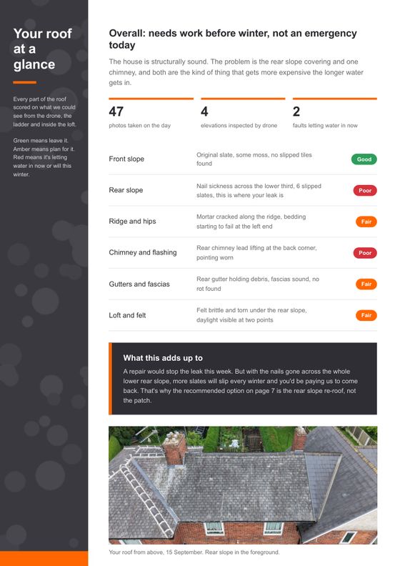 Report page: your roof at a glance, with a score for each part